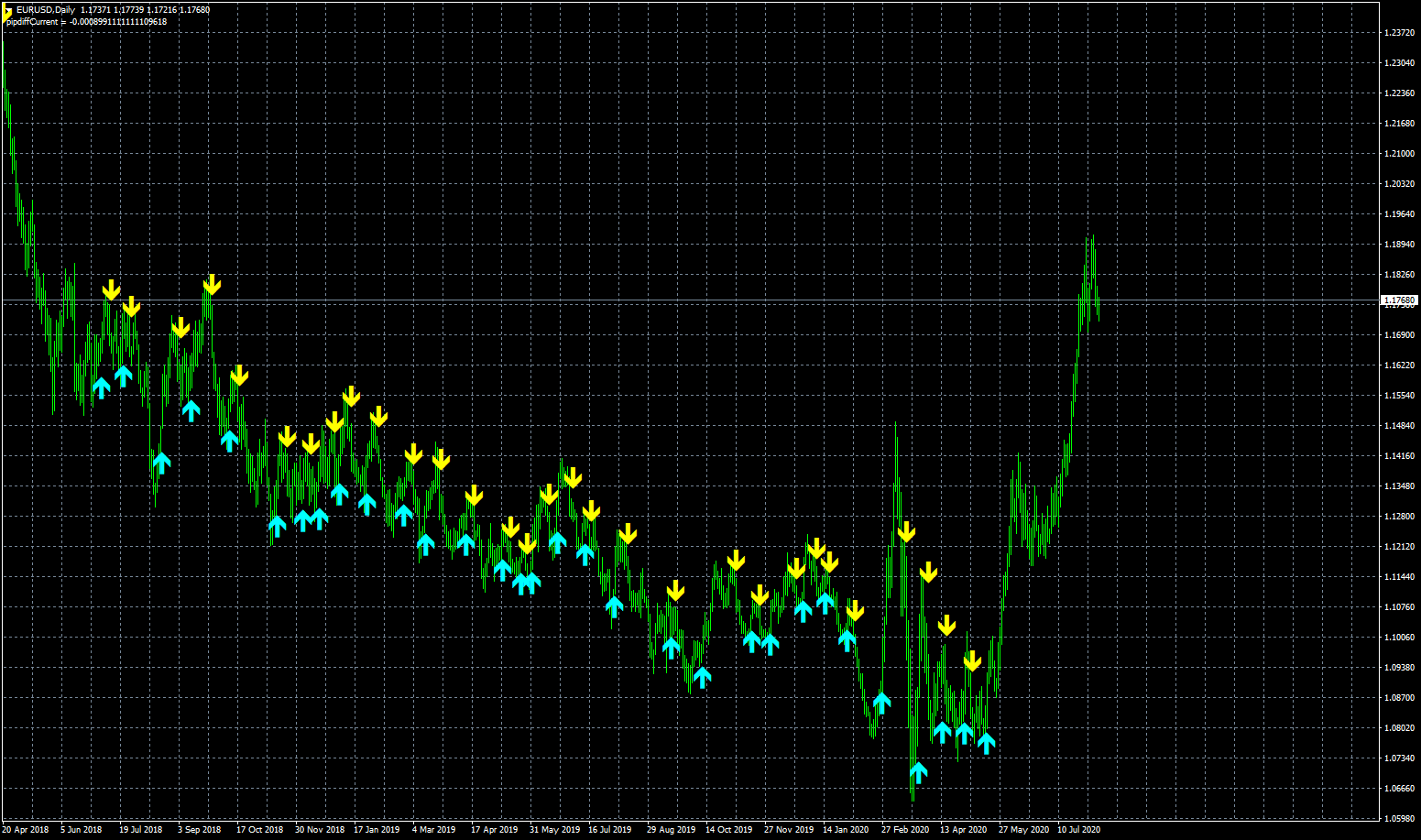 eurusd-d1-fxcm-australia-pty-2.png