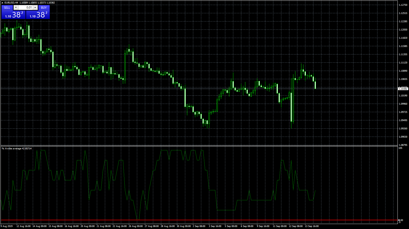 eurusd-h4-forex-capital-markets.png