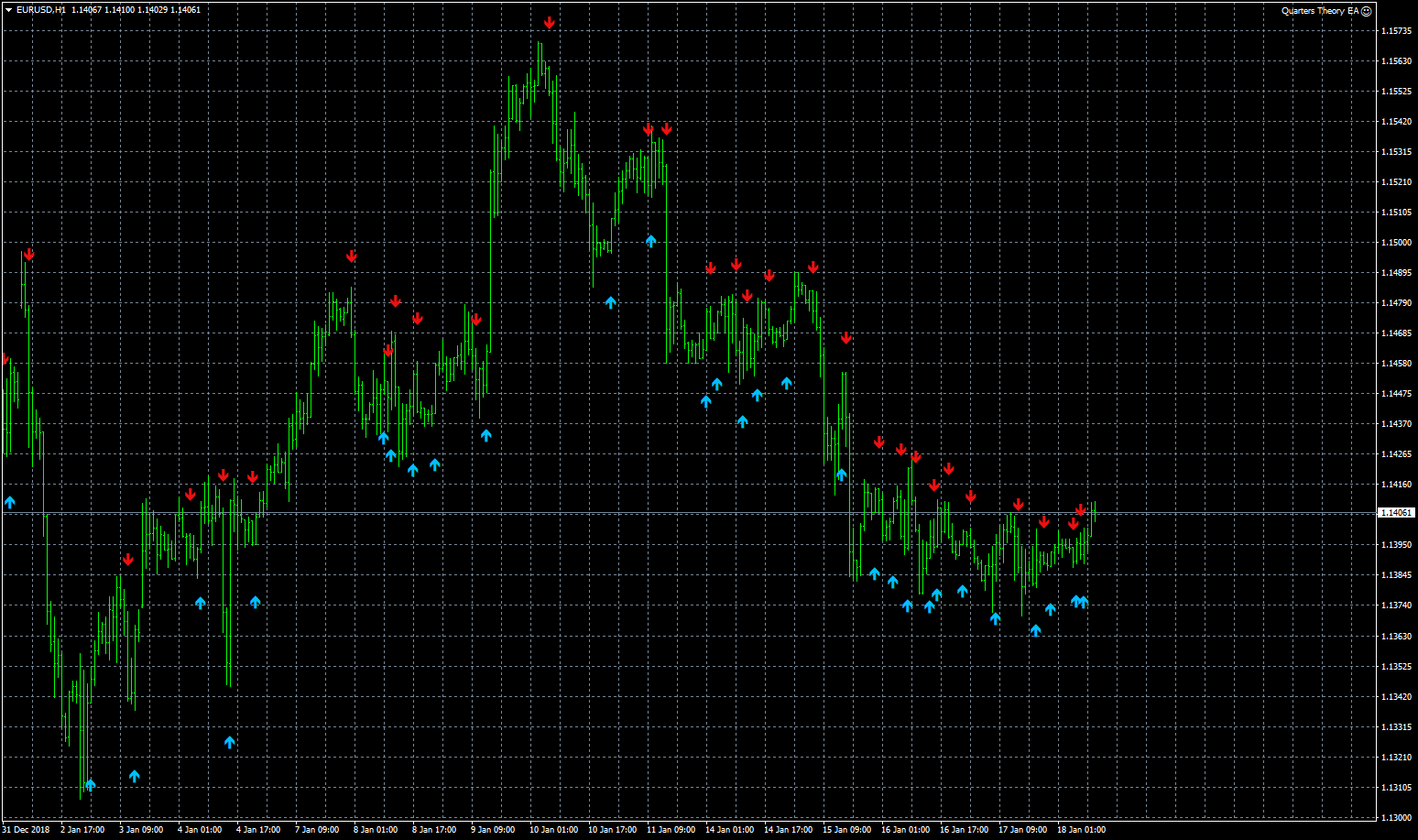eurusd-h1-fxcm-australia-pty-2.png