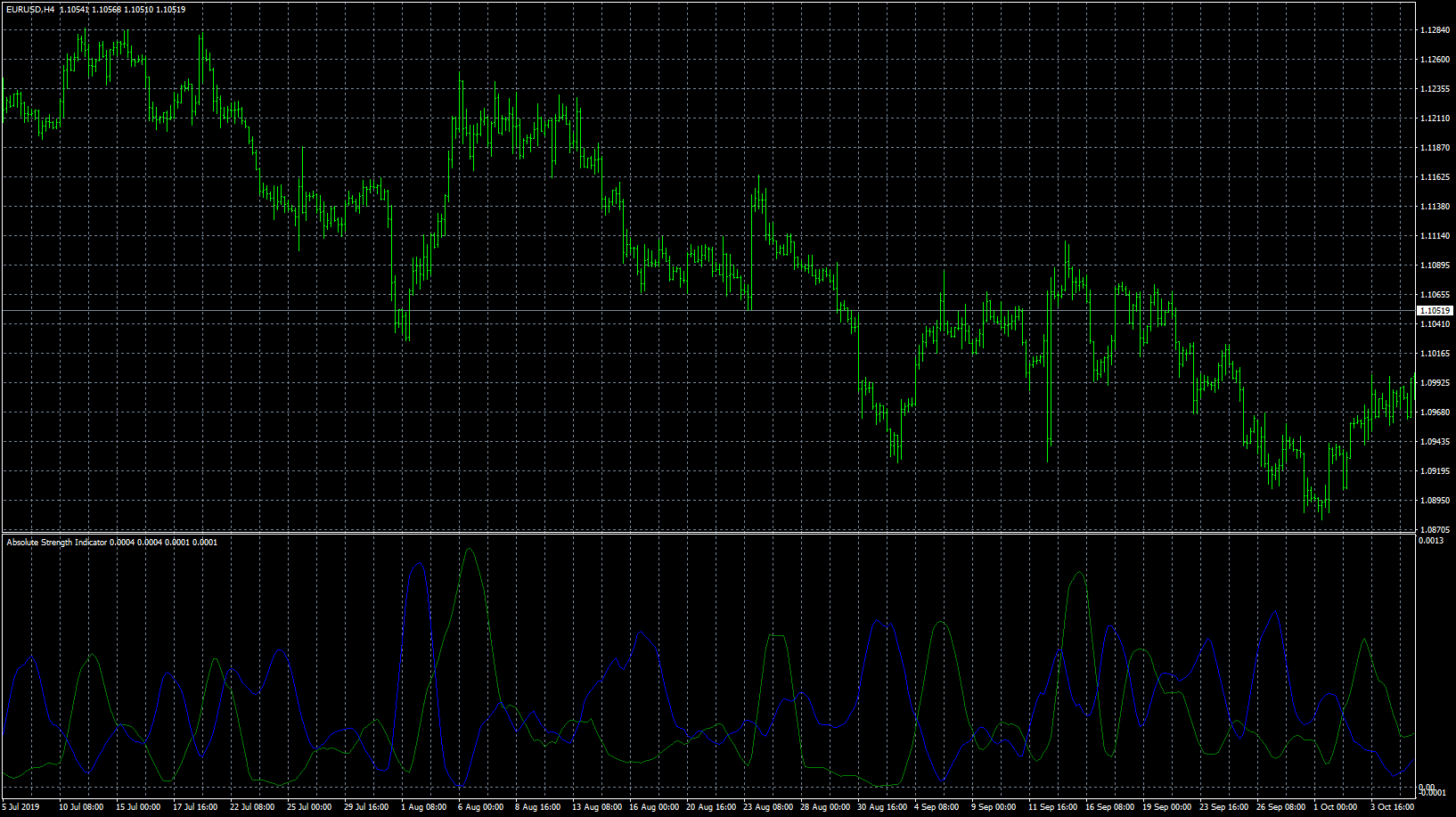 eurusd-h4-forex-capital-markets-2.png