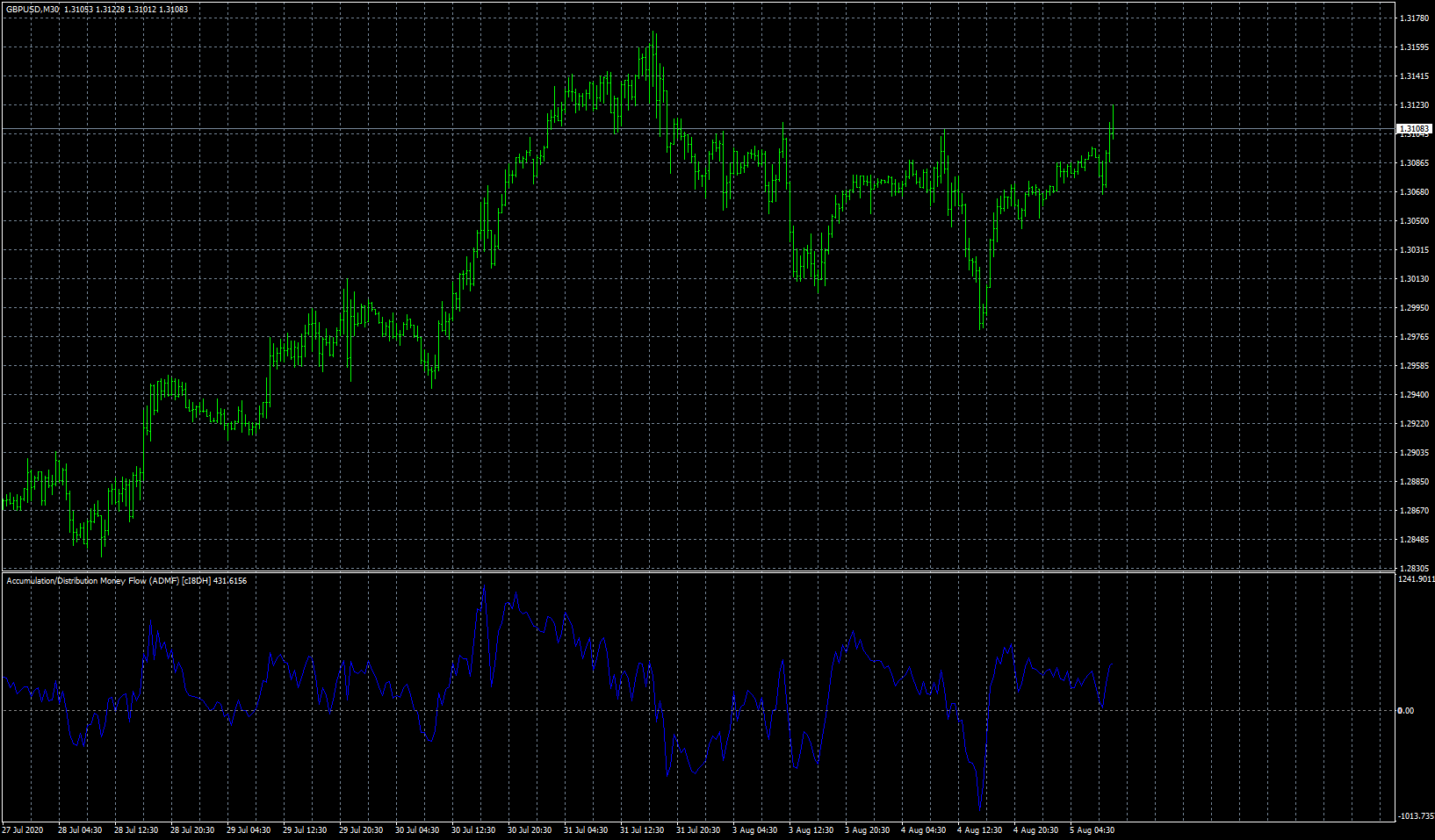gbpusd-m30-fxcm-australia-pty.png