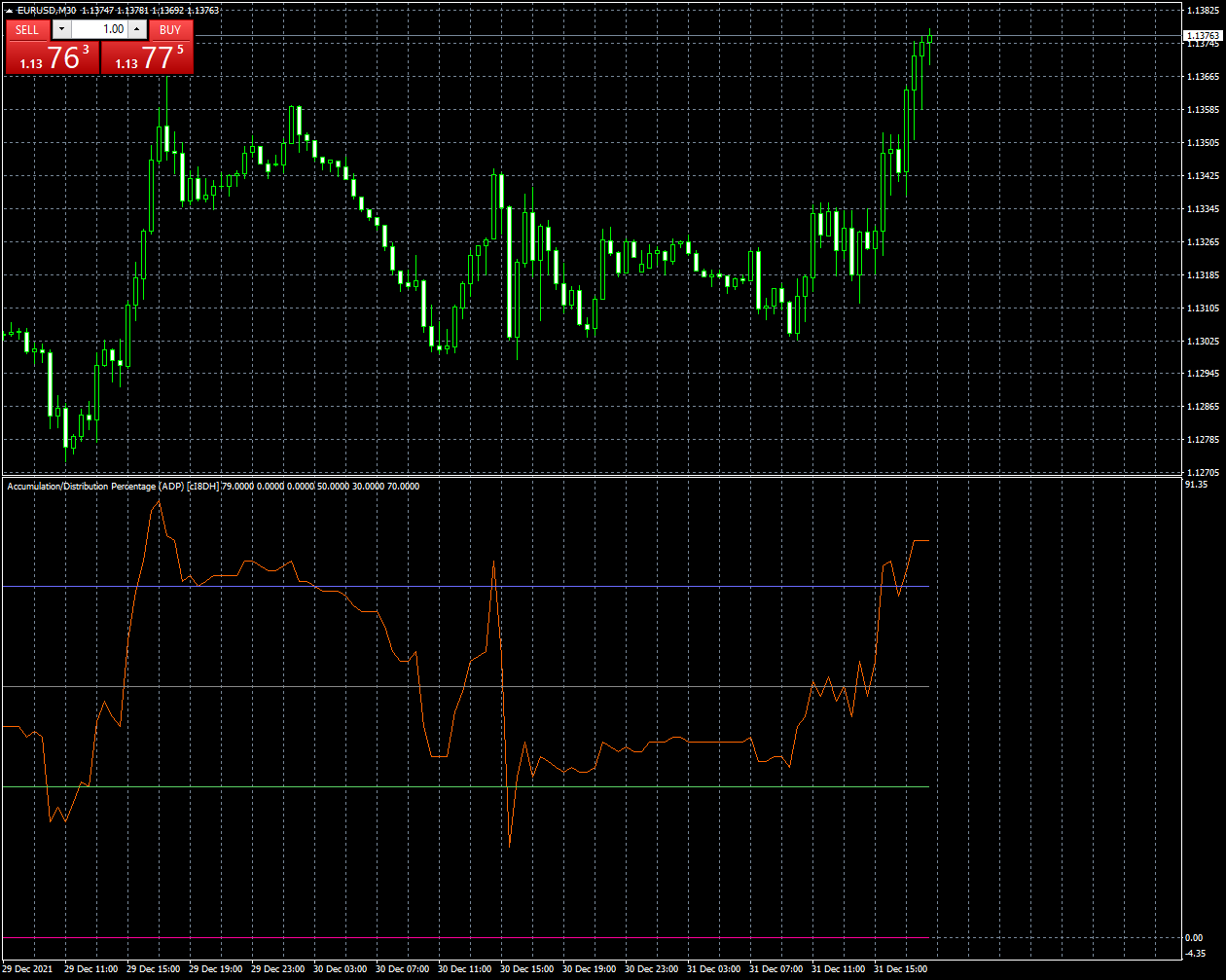 eurusd-m30-fxcm-australia-pty.png