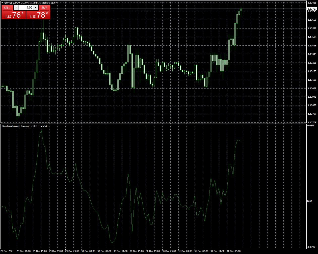 eurusd-m30-fxcm-australia-pty-2.png