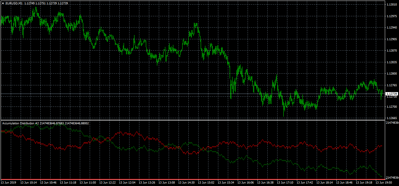 eurusd-m1-leverate.png