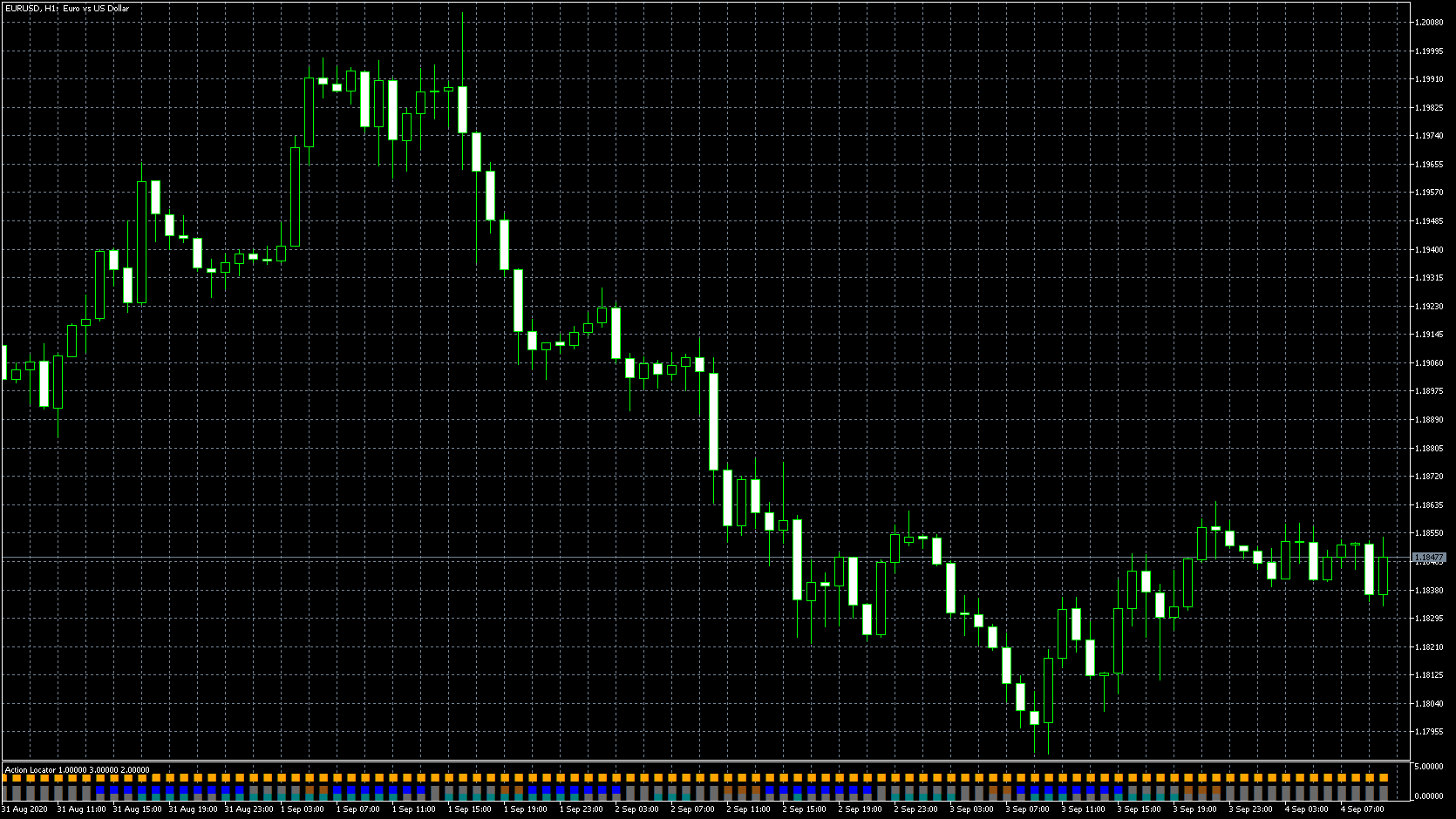 eurusd-h1-metaquotes-software-corp.png
