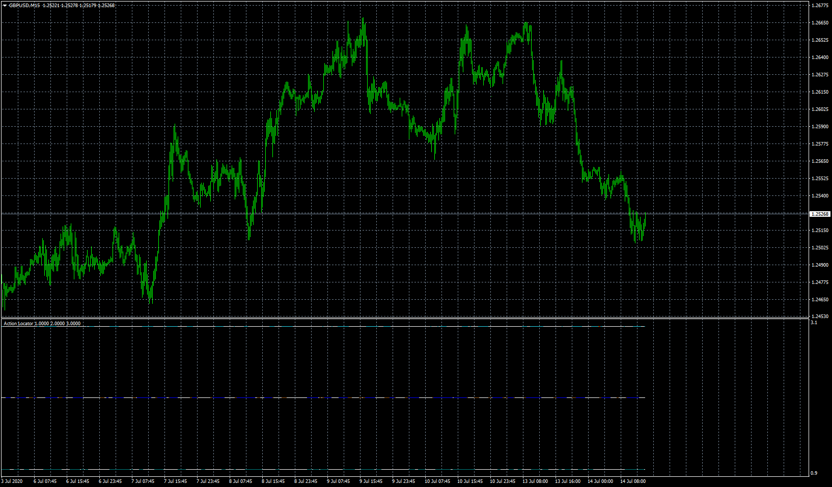 gbpusd-m15-forex-capital-markets.png