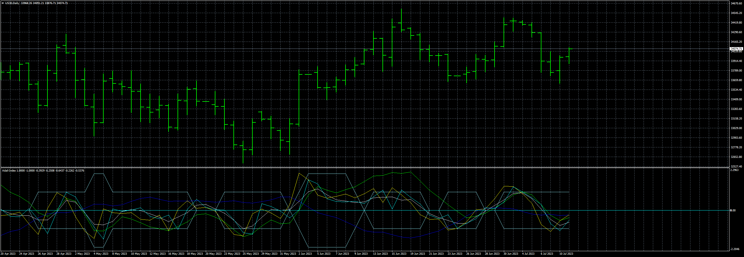 us30-d1-fxcm-australia-pty.png