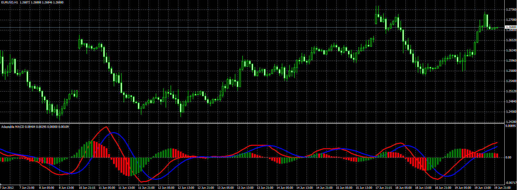 AdaptableMACD_MQL.PNG