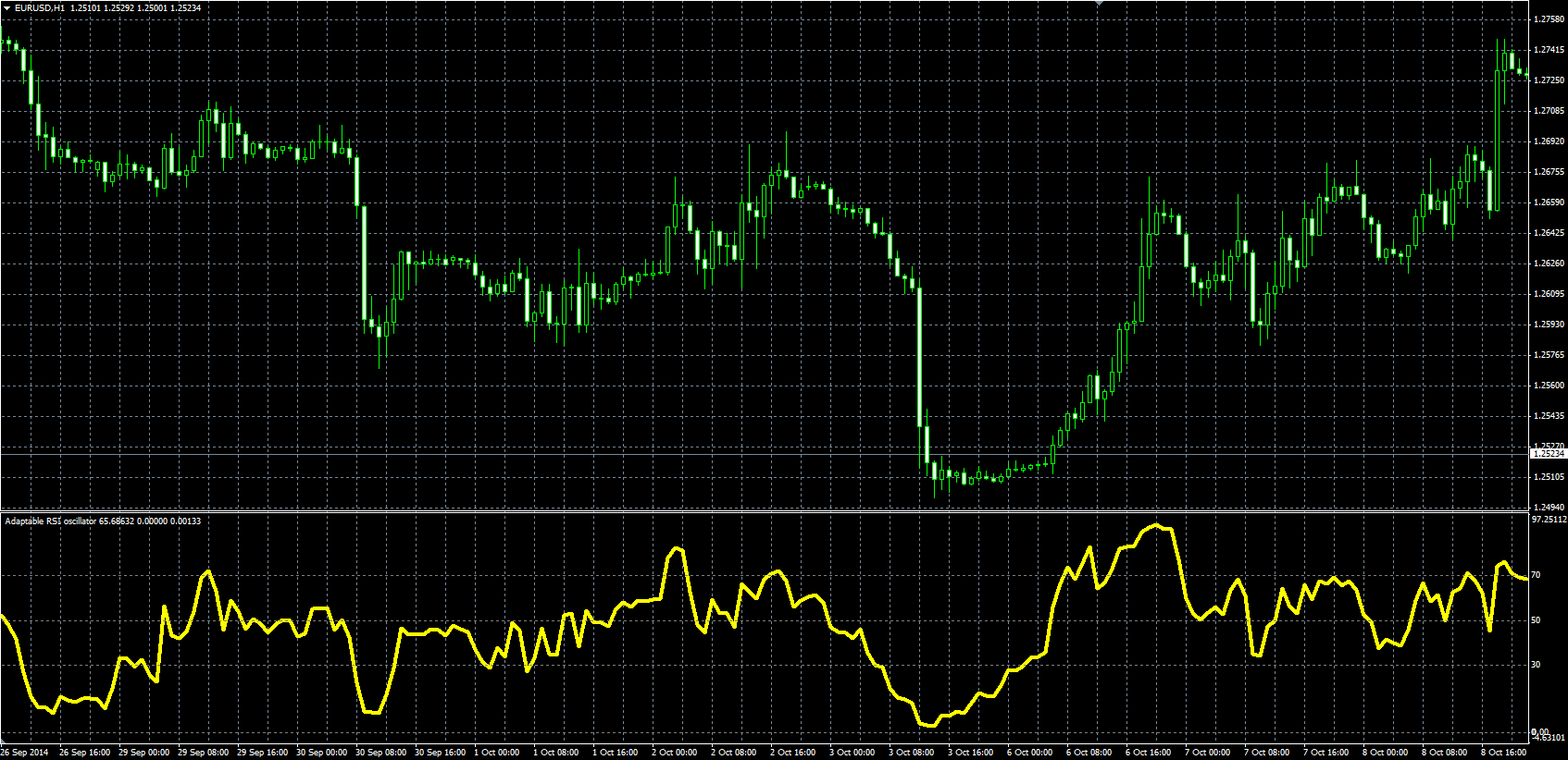 Adaptable_RSI_MQL.PNG