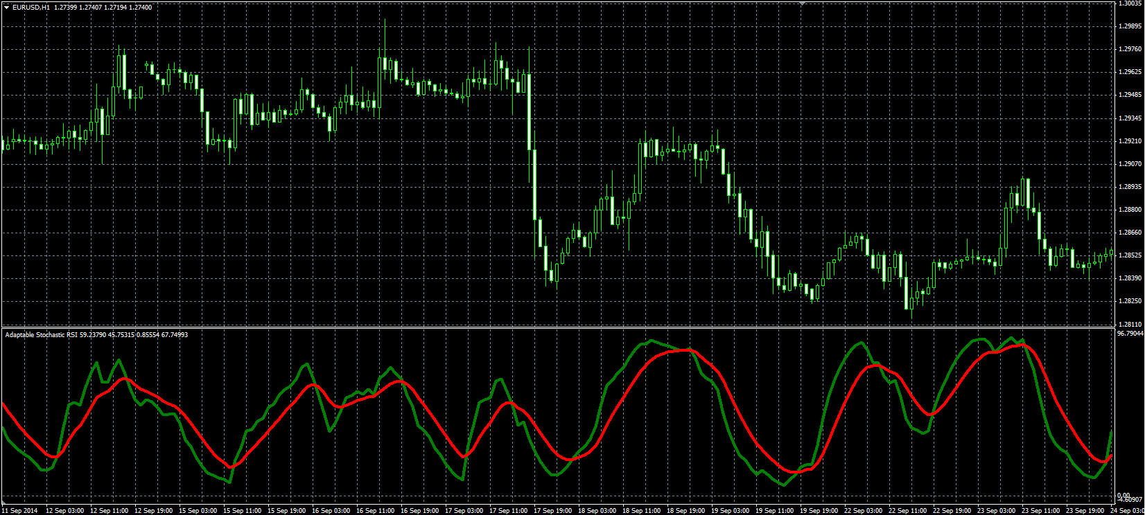 Adaptable_StochRSI_MQL.PNG
