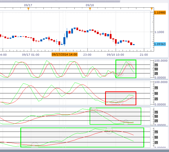 StochRsi_Criteria_Graphic_Example.png