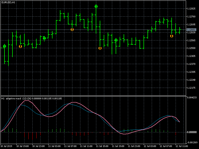 eurusd-h1-metaquotes-software-corp-2.png