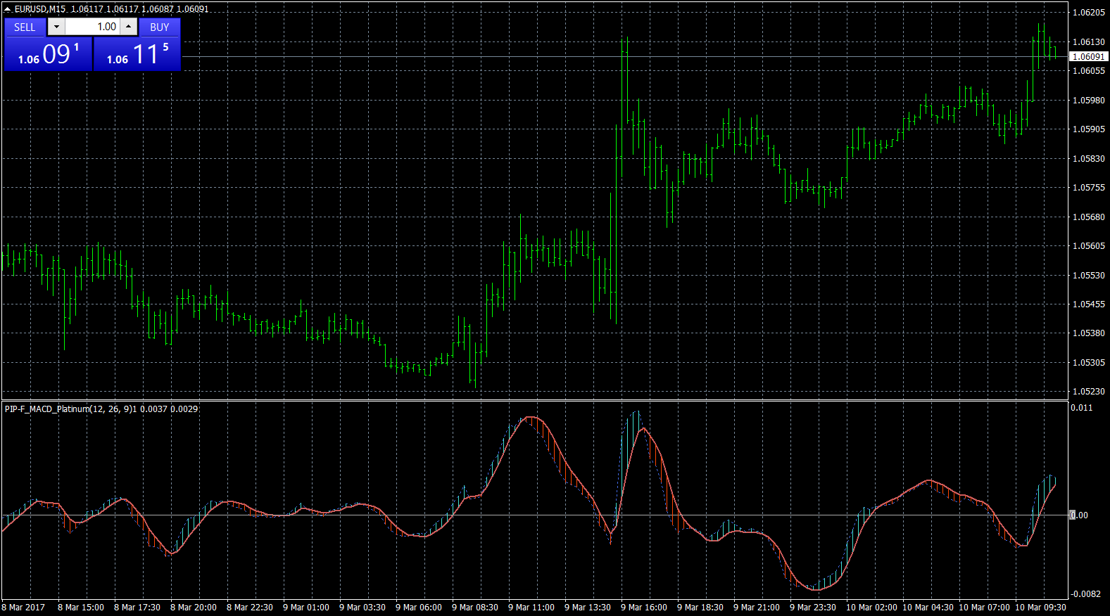 eurusd-m15-forex-capital-markets.png