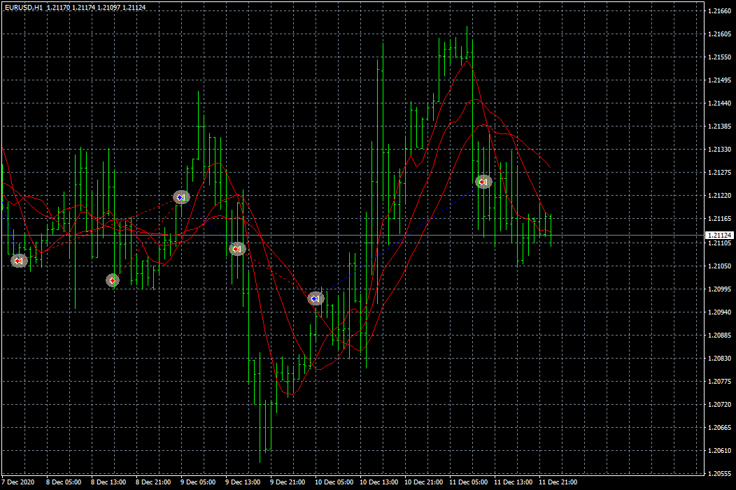eurusd-h1-fxcm-australia-pty-2.png