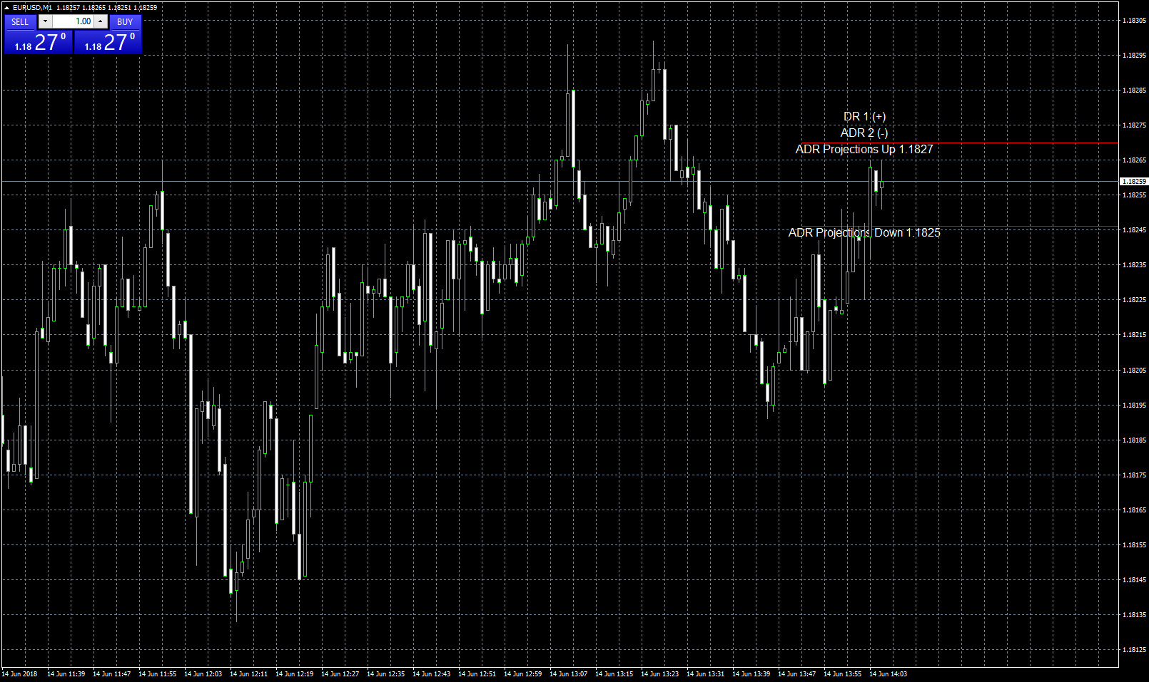 eurusd-m1-fxcm-australia-pty.png