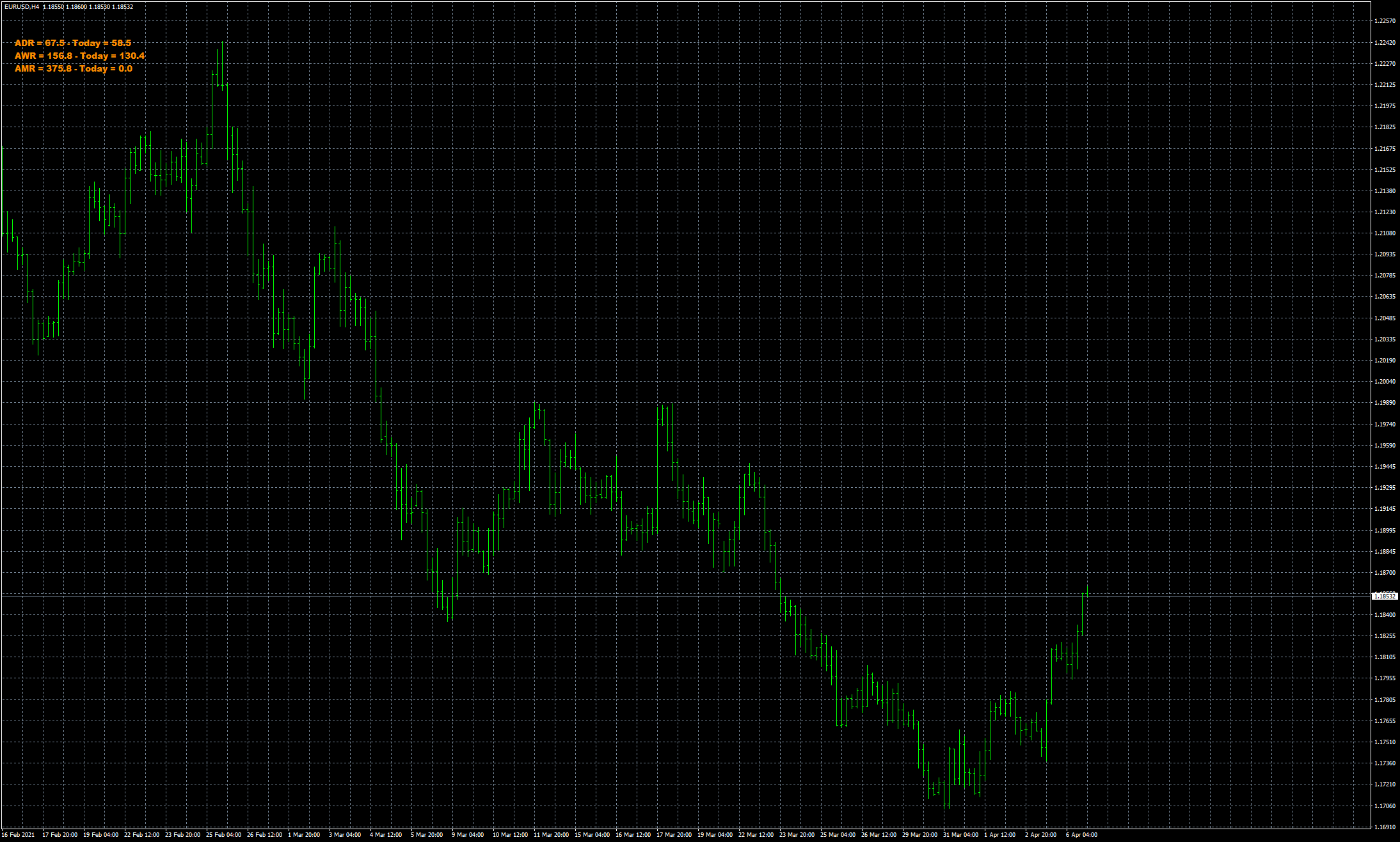 eurusd-h4-fxcm-australia-pty.png