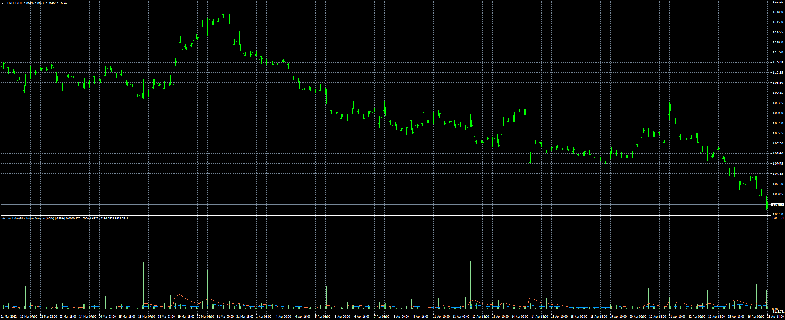 eurusd-h1-forex-capital-markets-2.png