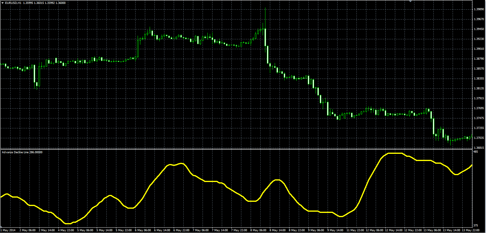 Advance_Decline_Line_MQL.PNG