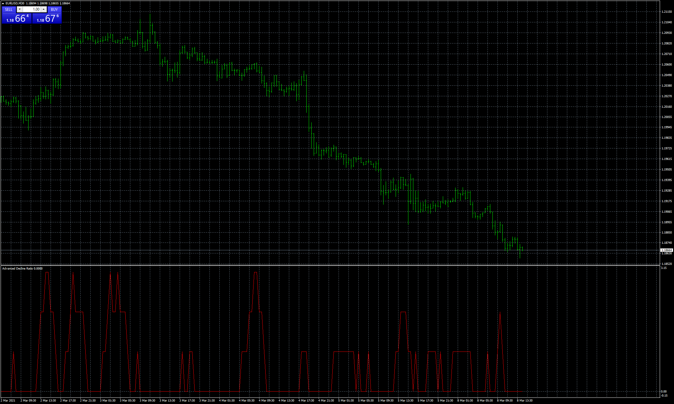 eurusd-m30-fxcm-australia-pty.png