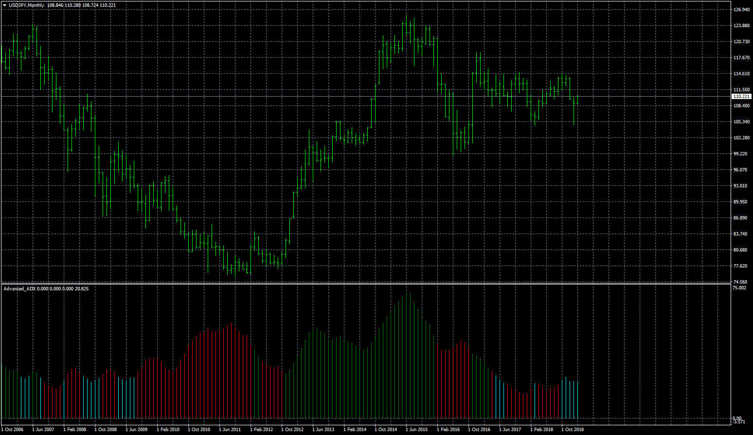 usdjpy-mn1-fxcm-australia-pty.png