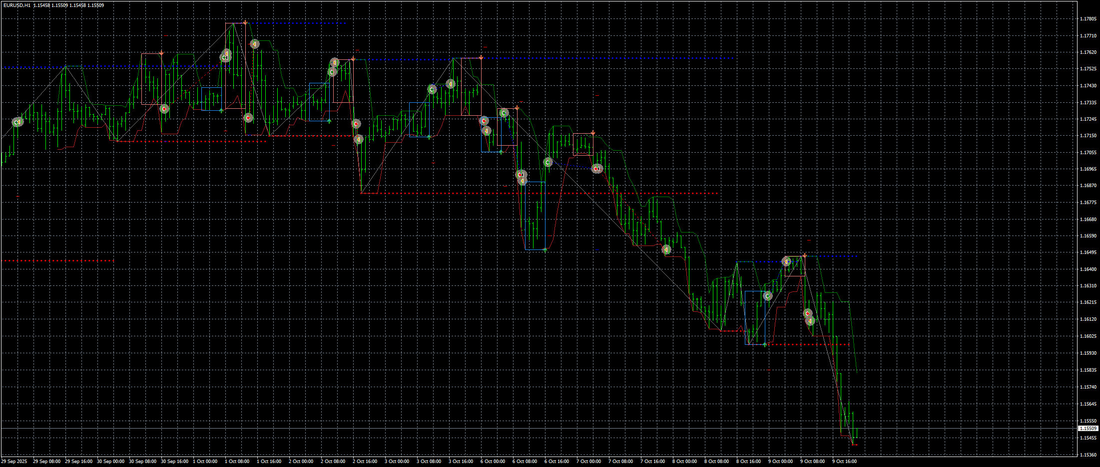 eurusd-h1-stratos-trading-pty.png