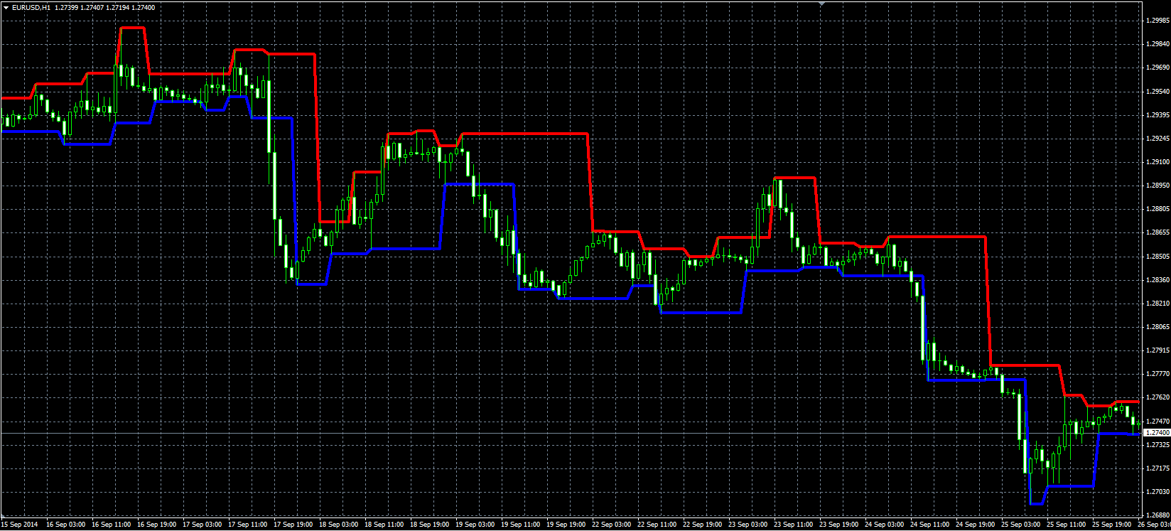 Fractal_Channel_MQL.PNG