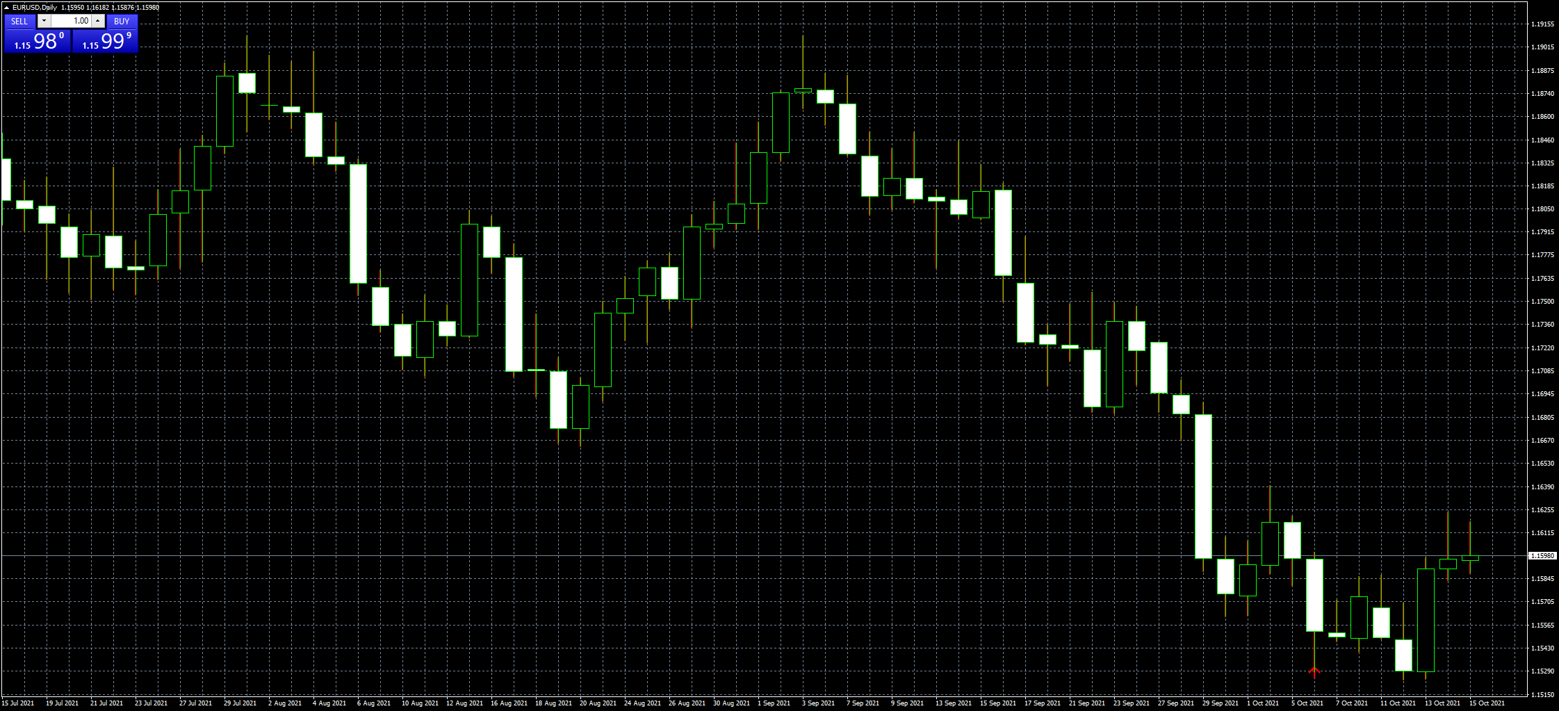 eurusd-d1-fxcm-australia-pty.png