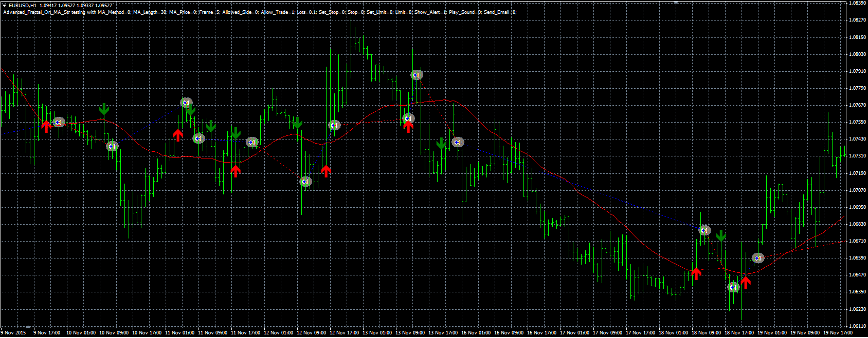 Advanced_Fractal_On_MA_Str_MQL.PNG