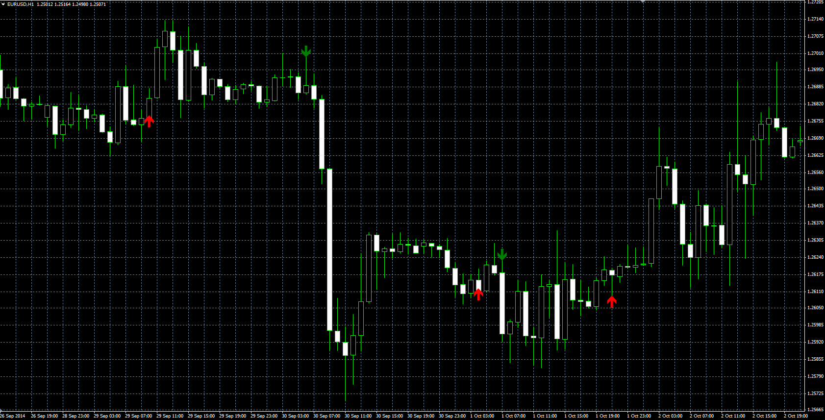 Advanced_Fractals_On_MA_MQL.PNG