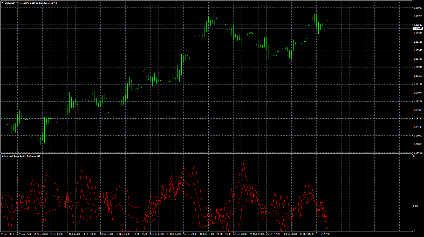 eurusd-h4-forex-capital-markets.png