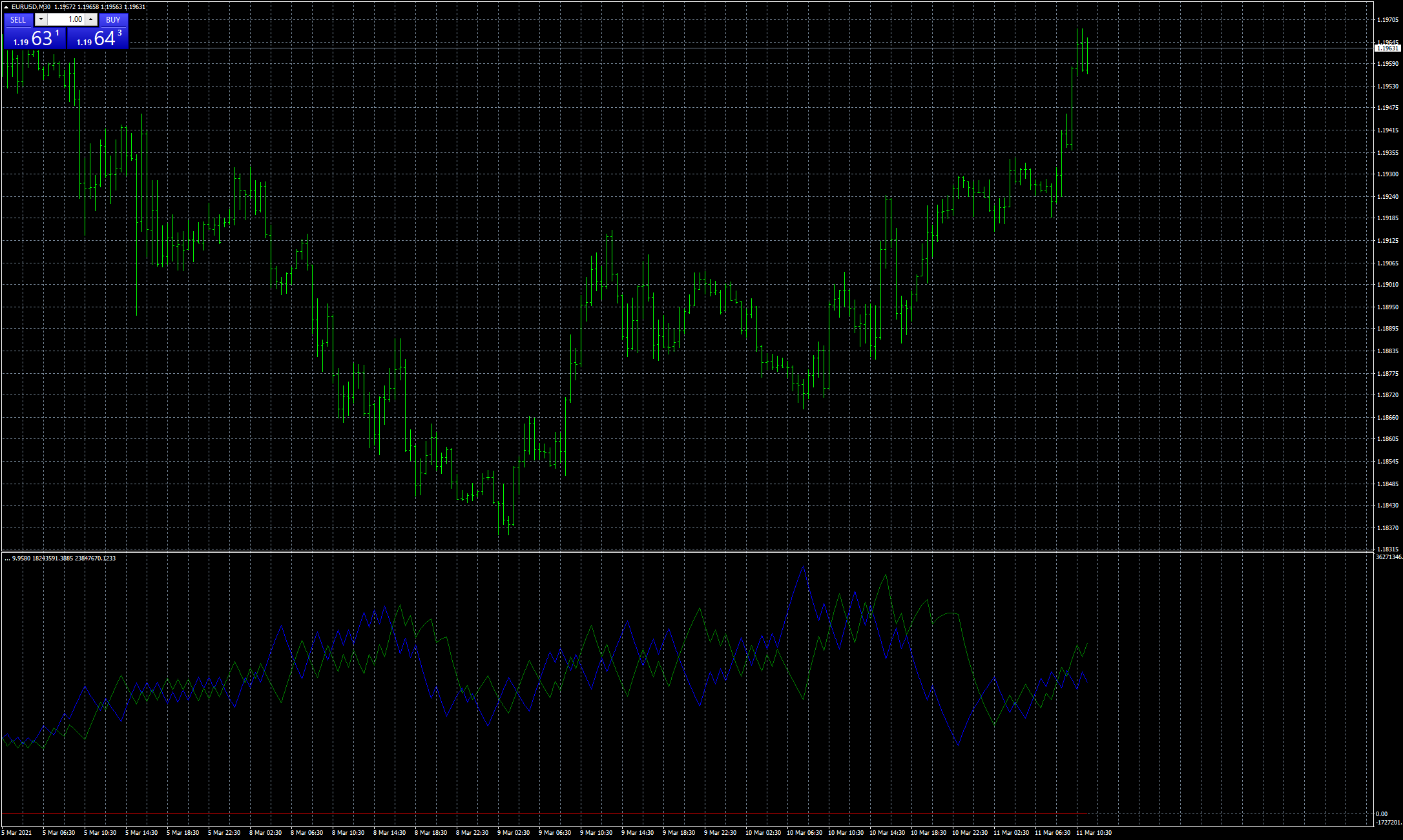 eurusd-m30-fxcm-australia-pty.png