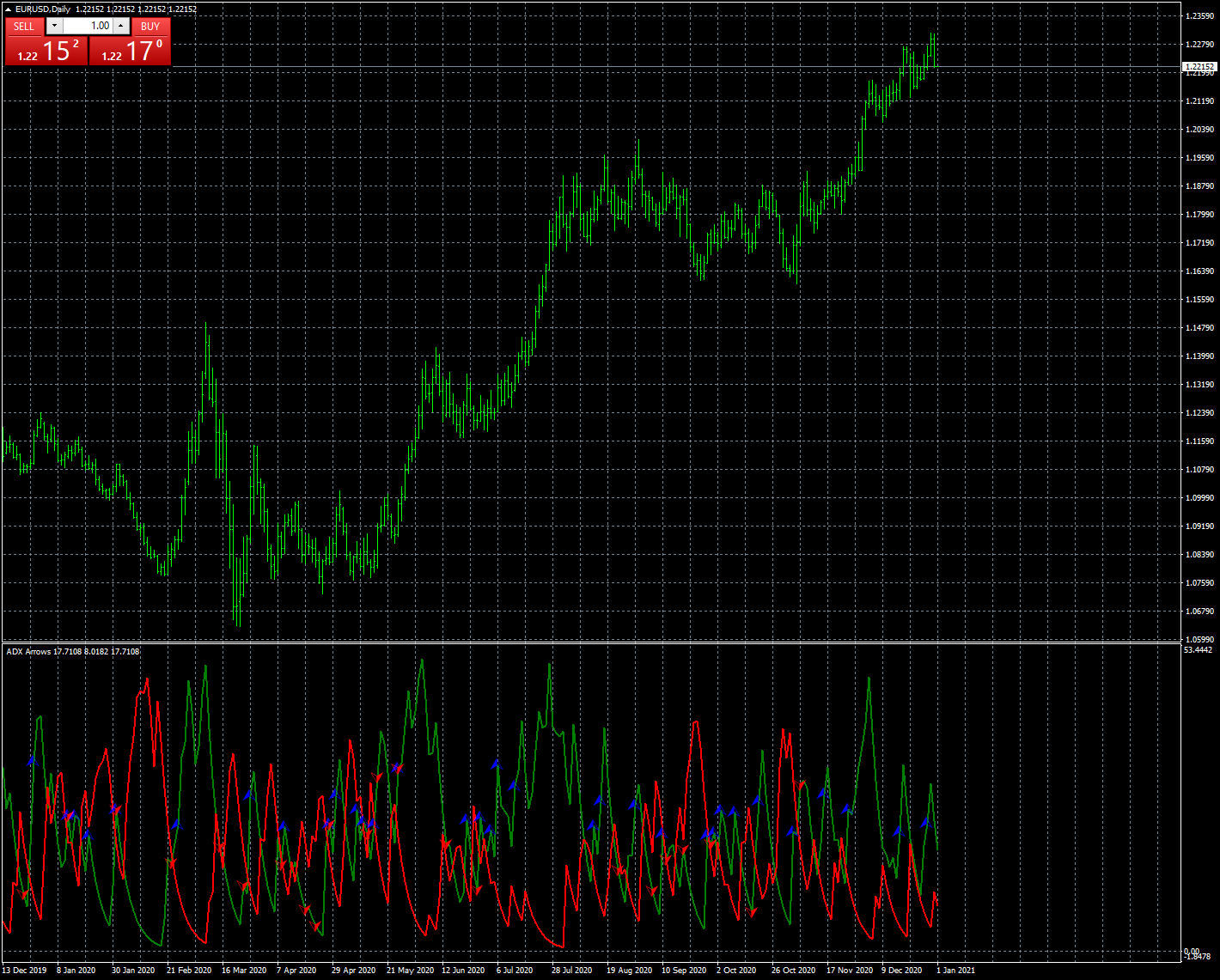 eurusd-d1-fxcm-australia-pty-2.png