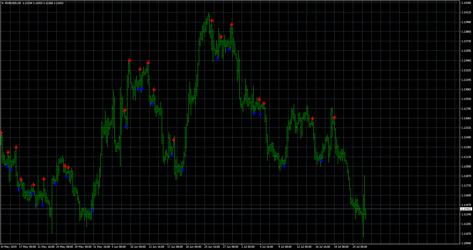 eurusd-h4-forex-capital-markets.png