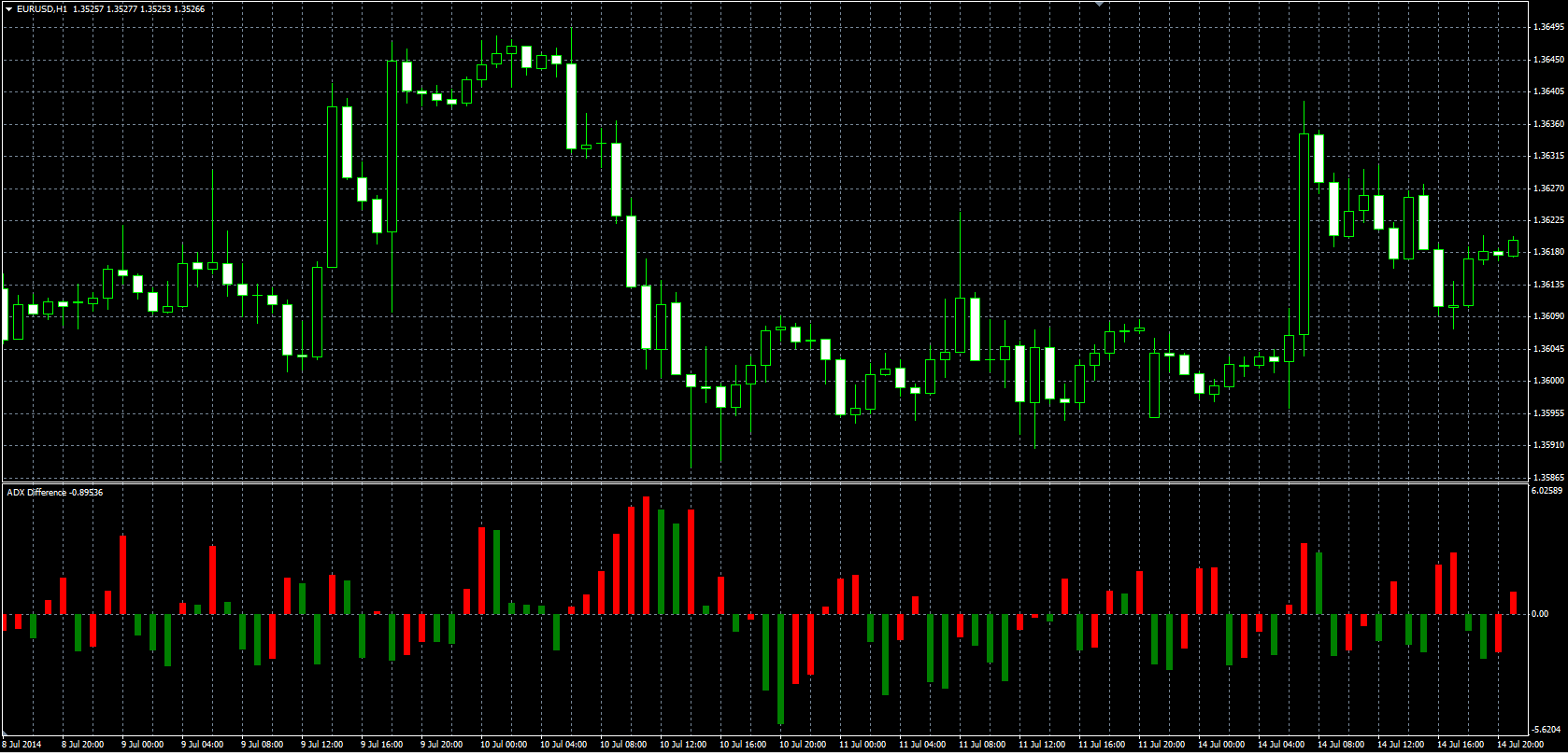 ADX_Difference_MQL.PNG