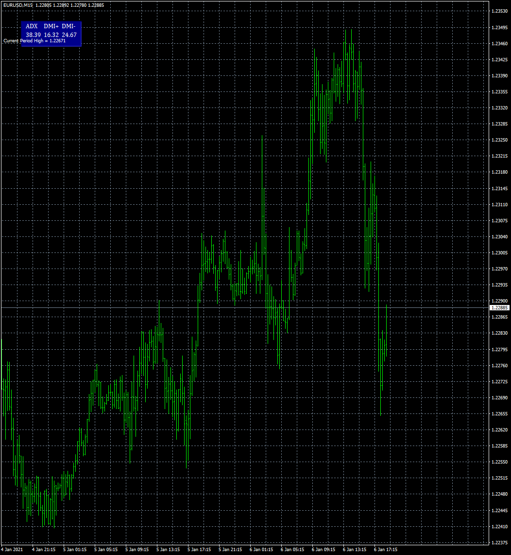 eurusd-m15-fxcm-australia-pty-2.png