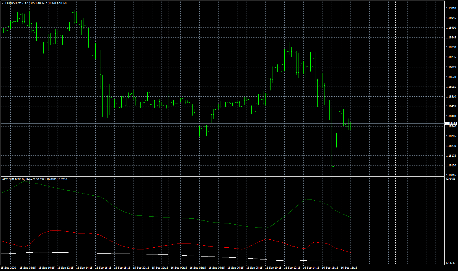 eurusd-m15-fxcm-australia-pty.png