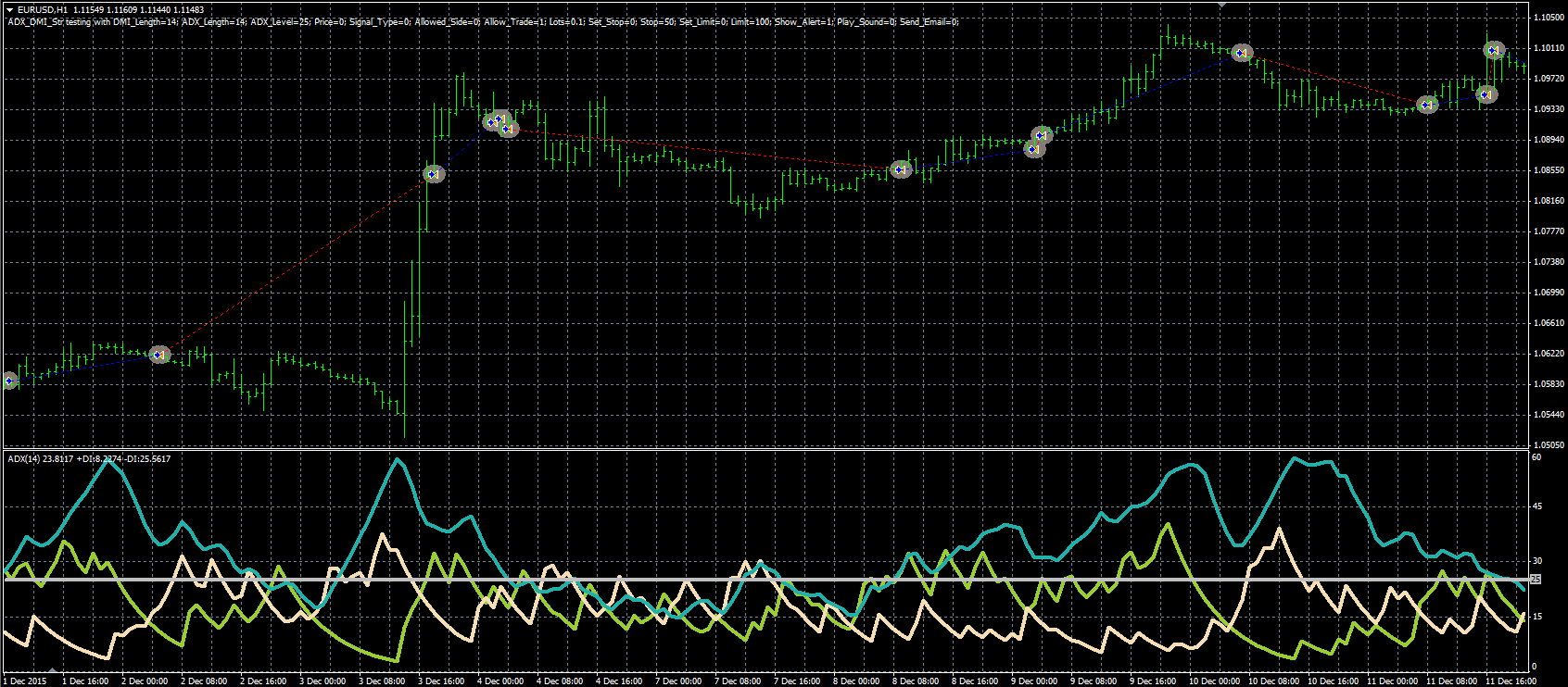 ADX_DMI_Str_MQL.PNG