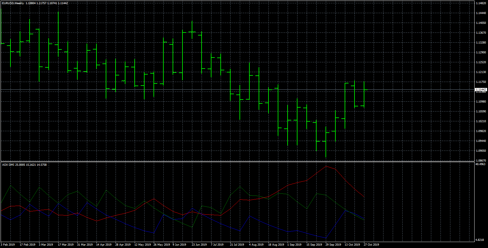 eurusd-w1-forex-capital-markets.png