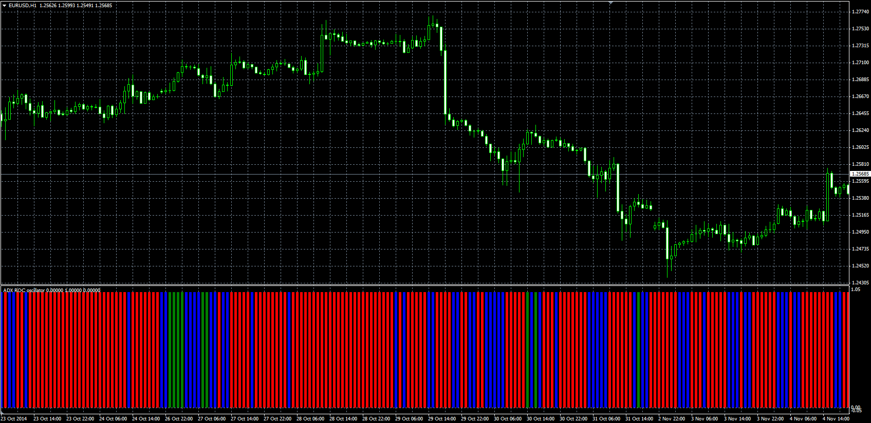 ADX_ROC_Oscillator_MQL.PNG
