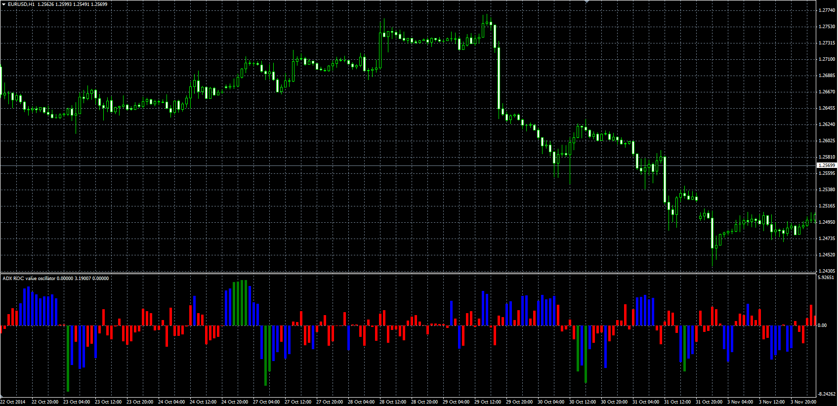 ADX_ROC_Value_MQL.PNG