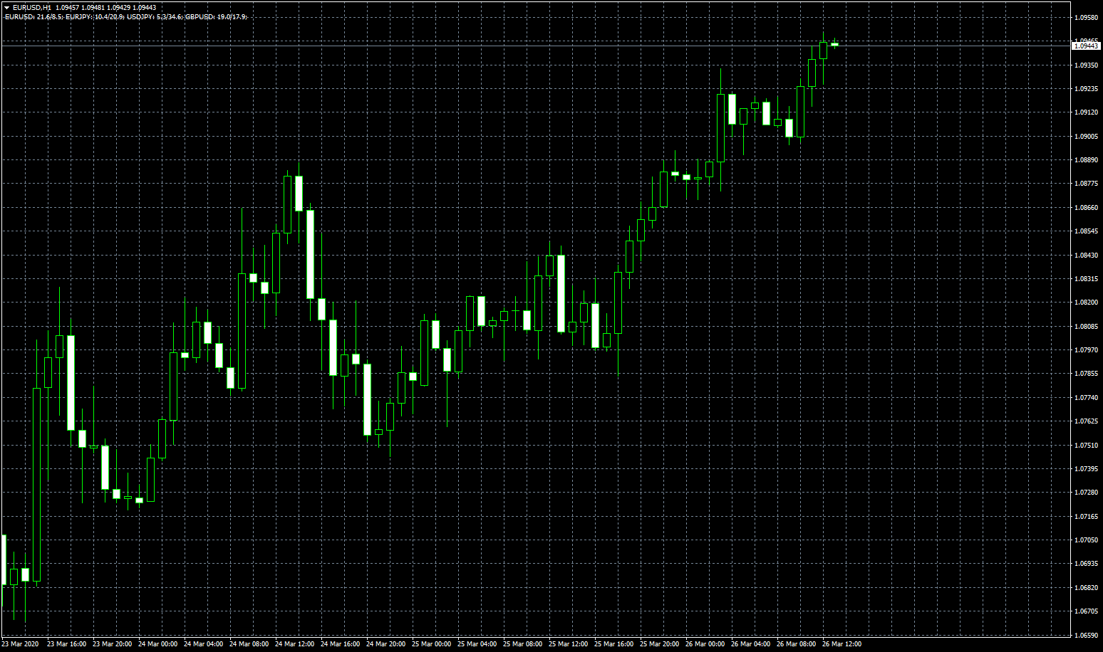 eurusd-h1-fxcm-australia-pty-2.png