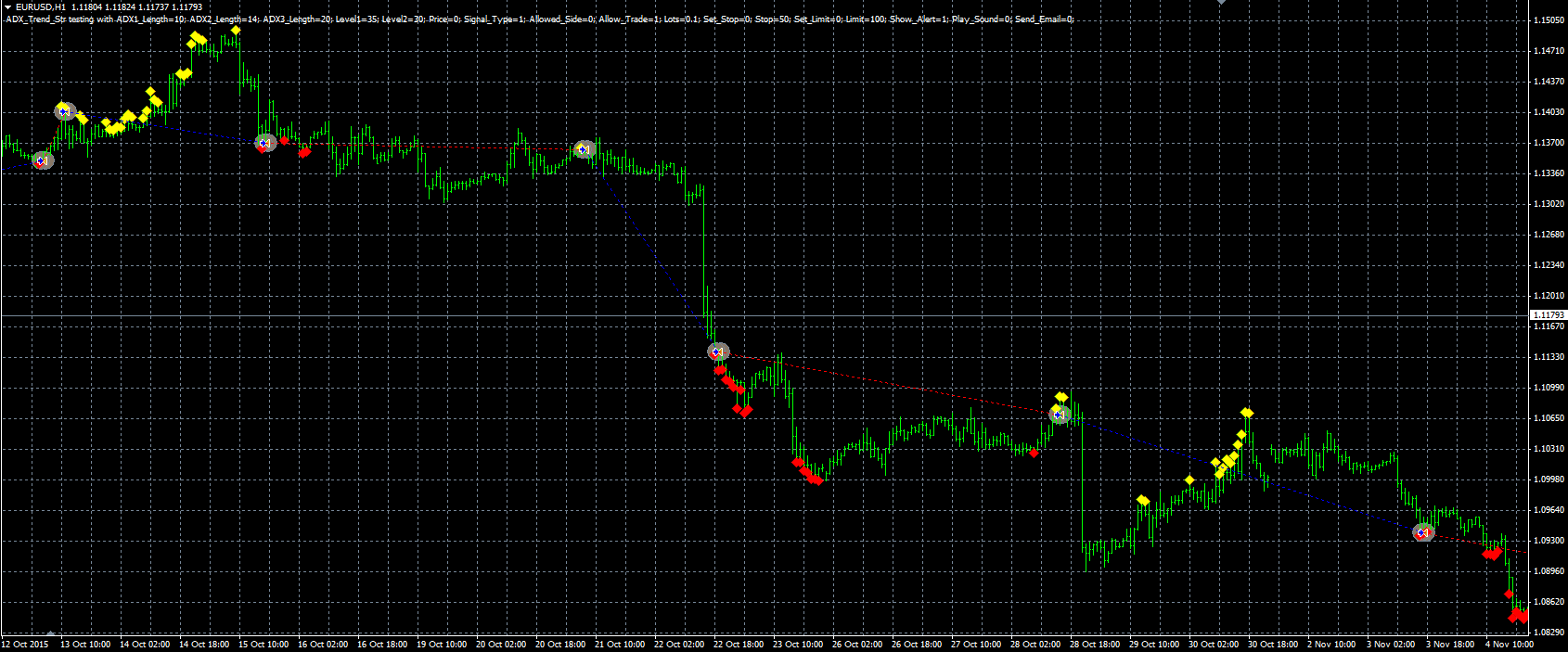 ADX_Trend_Str_MQL.PNG