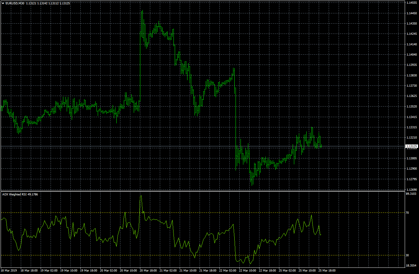eurusd-m30-fxcm-australia-pty.png