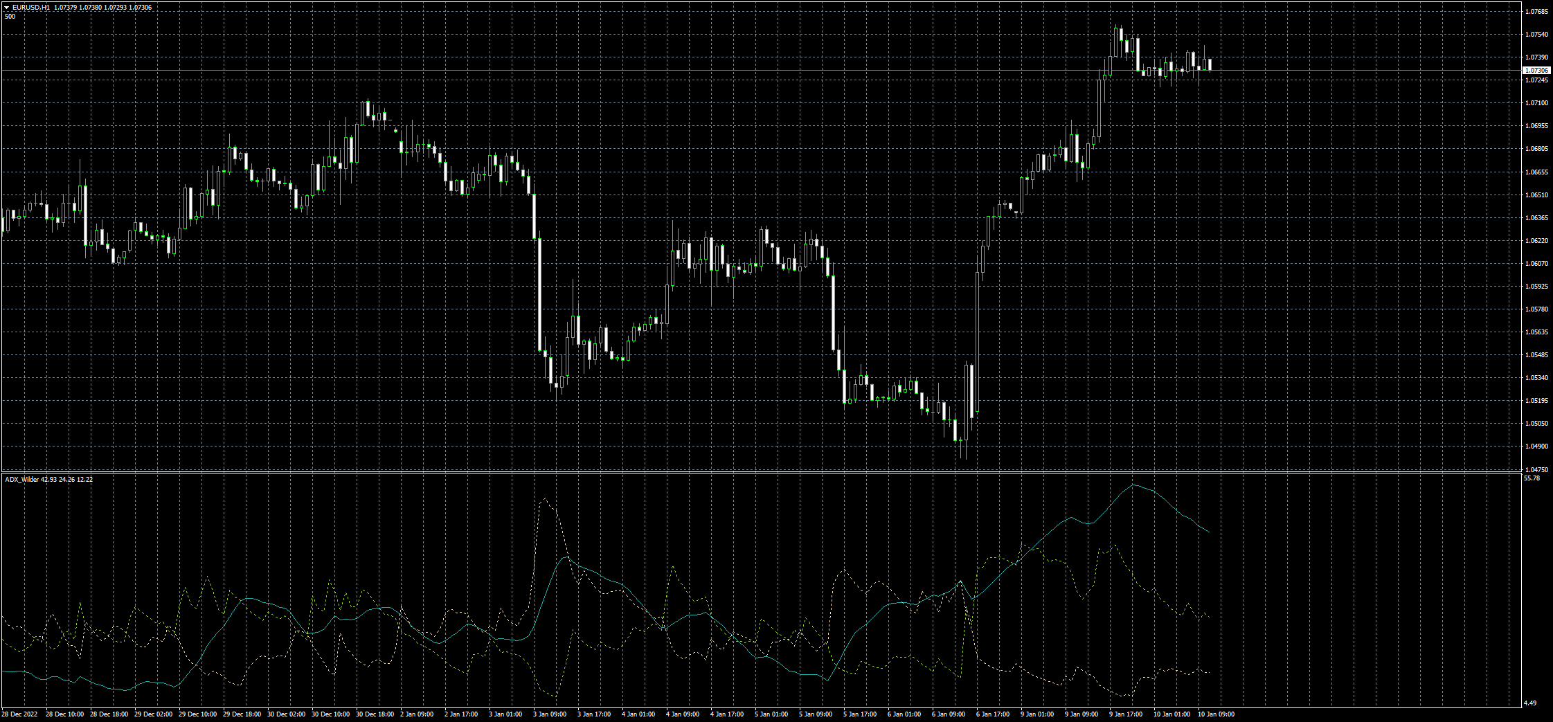 eurusd-h1-fxcm-australia-pty.png