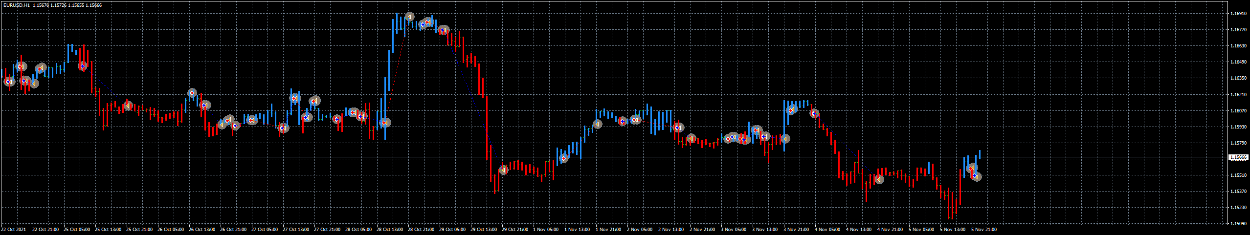 eurusd-h1-fxcm-australia-pty.png