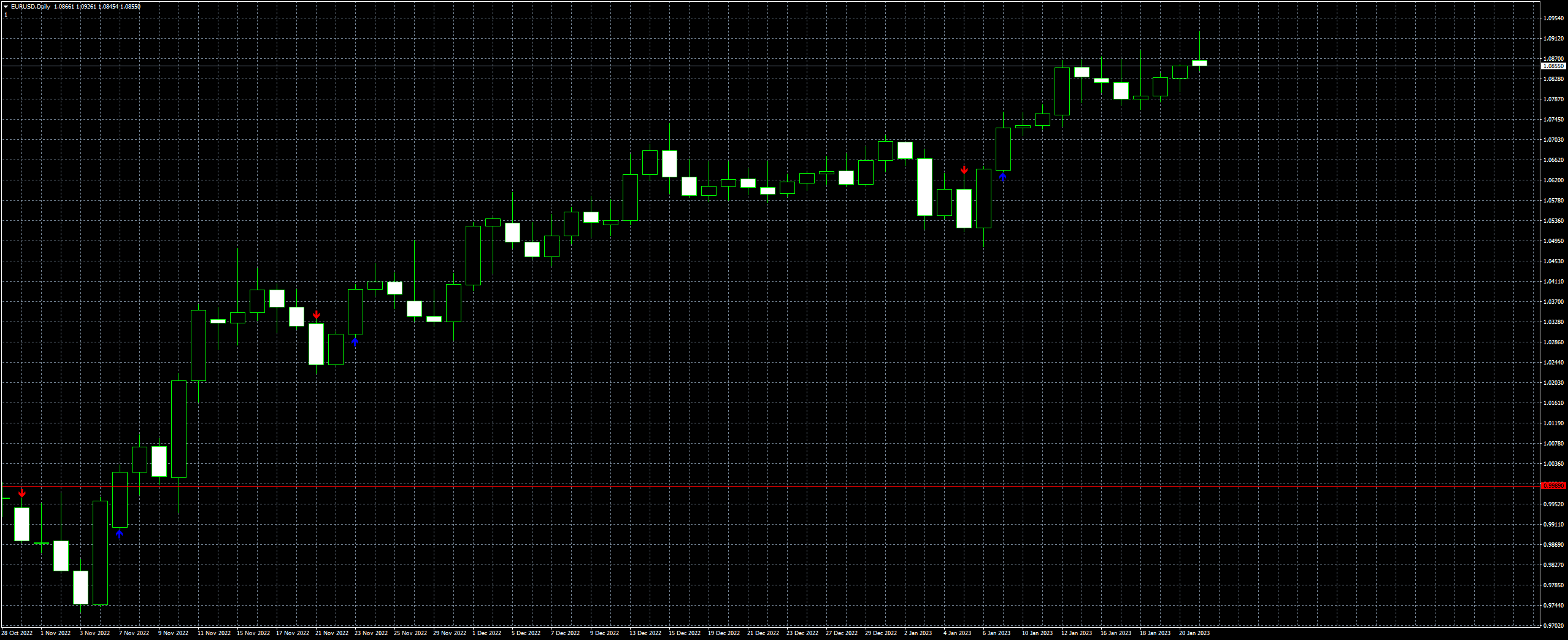 eurusd-d1-fxcm-australia-pty.png