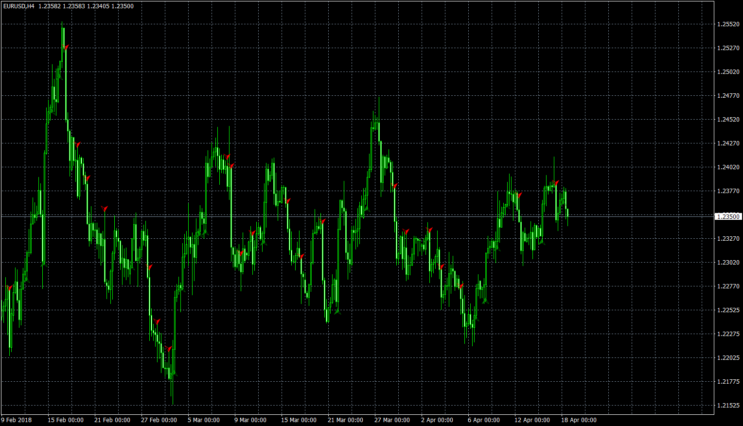 eurusd-h4-forex-capital-markets.png