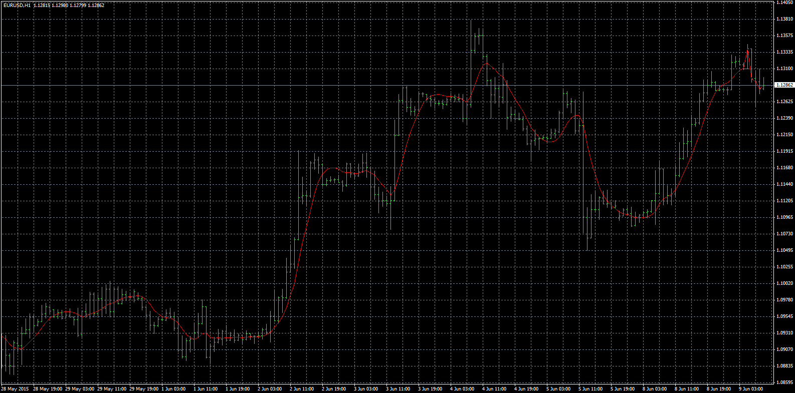 eurusd-h1-ads-securities-llc-2.png