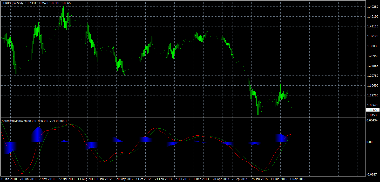 eurusd-w1-forex-capital-markets.png