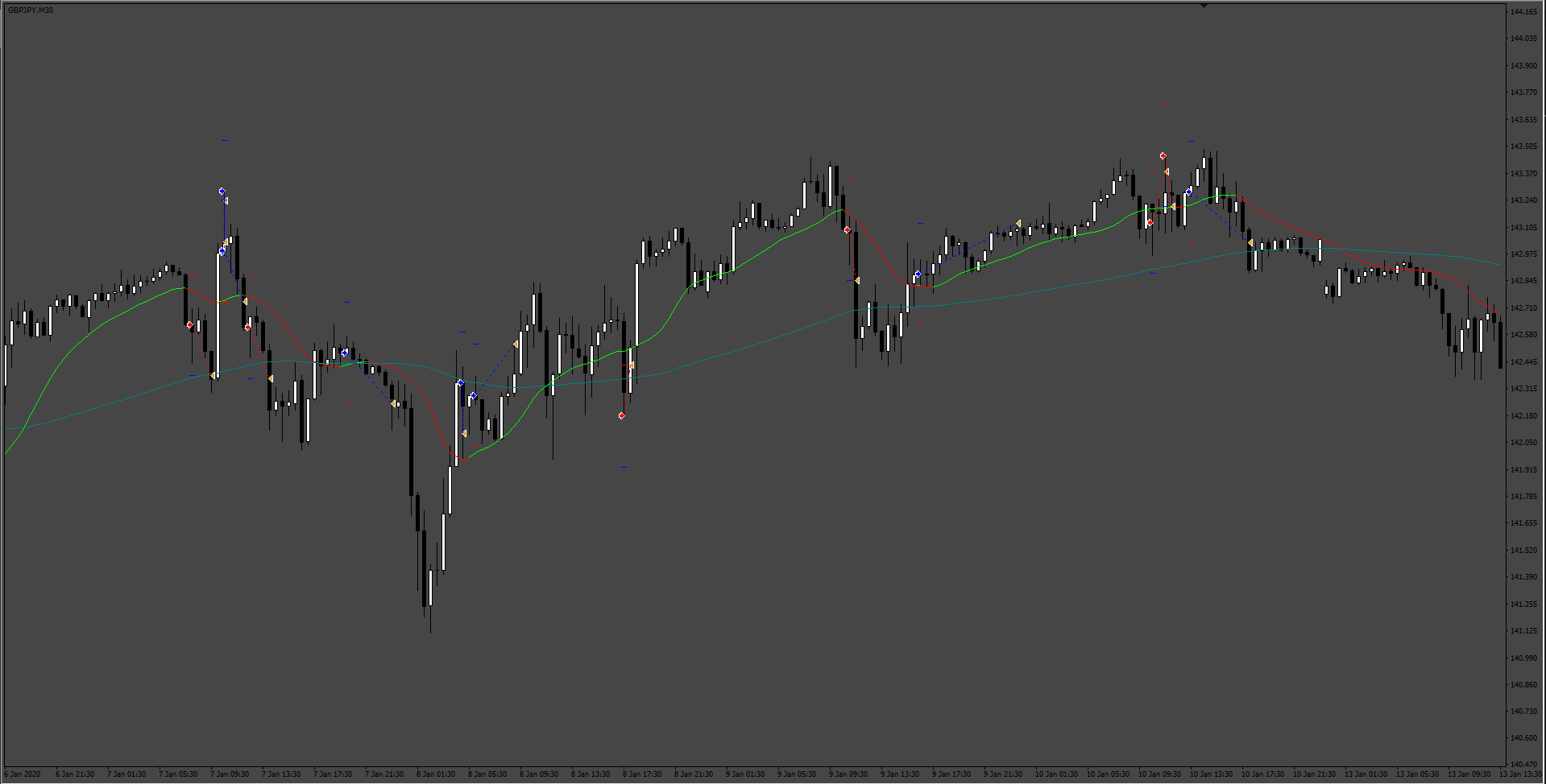 779_Open_trades_with_tp_and_sl.png